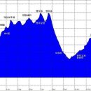 분수3리 이미지
