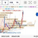 와이씨, 반도체 검사장비의 강자, 삼성전자 지분 11.7%의 힘! 매수 이유는?