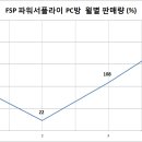 파워 PC방 이미지