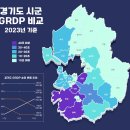 평택의 지역내총생산(GRDP)이 경기도 31개 시군 가운데 3번째 이미지