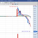 바이젠셀(주) 이미지