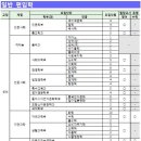 김영편입일산캠퍼스