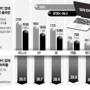 늘 PC 이미지
