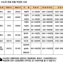 [평택 안중역]역사 바로앞 토지 평당 200만원에 급매합니다~!! 이미지