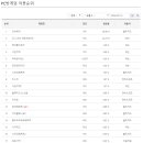 멀티PC방 이미지