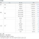 주식회사 청주타이어 이미지
