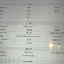 전민복합문화센터3층 이미지