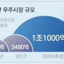 해외트렌드허브
