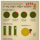 삼정온누리약국 | 마인드온과 심리극 여행 - 특별한 기부문화를 말하다 : 기적을 만드는 사람들