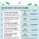 의원발의 법안 분석 〈上〉 쏟아지는 재정지출 법안 이미지