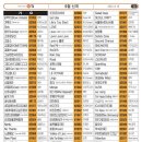 영빈노래연습장 이미지