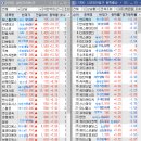 콴타시스템코리아 | 5월 10일 나프타/전후복구/원자력/사료