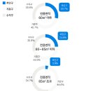 처인 견인차량 보관소 | [공지] 용인 처인구 아파트 분양 매매 고민하시나요?