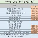 한사랑온누리약국 이미지