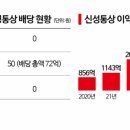 신성통상 이미지