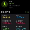 김밥마실공단점 | 소백산 11월 산행 후기(삼가주차장-달밭골-비로봉 원점회귀)