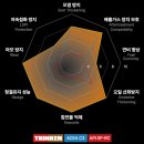 메카랩 | [SH모터스] 부드럽고 정숙한 주행감 즉시 체험가능! 지프 레니게이드_트링켄 엔진오일 교환!_ 수입SUV...