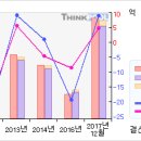 피에스엠씨# [3개월기준 - 고점돌파 -4 月8日 ] 이미지