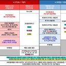 포항특수차