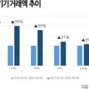 (주)다나와