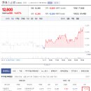 한솔에스피