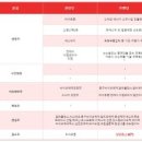 리켐코리아 이미지