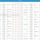 제주8월14일 이미지