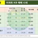 사랑마을부동산공인중개사사무소 이미지