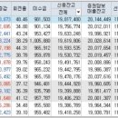 (주)동양석유 이미지