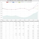 송도국제호반부동산공인중개사사무소 | 인천광역시 연수구 송도동 송도 에듀포레 푸르지오아파트 시세 및 매매 실거래가 분석 (2020년 01...
