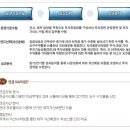 투자선택 프로세스 이미지