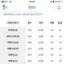 매쓰트리즈수학학원
