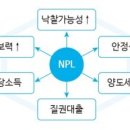 (부실채권 경매란)블루문인베스트에서 매입하는 고난도 NPL 이미지