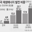 도이치에너지 네이버블로그