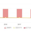 비브라운코리아(주) 이미지
