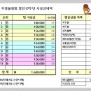 ◈부경볼링회 17주년 이벤트 시상금 내역 및 식당안내◈ 이미지