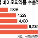 퀀텀바이오