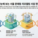 현대부동산컨설팅공인중개사사무소 네이버블로그