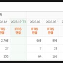 동해현대주유소 이미지