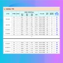 상방3길 네이버블로그