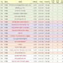 등촌샤브칼국수 배방점 | 25년 8월의 일상 조각 모음📸