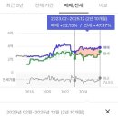 미사용 | 25년 마지막날 잔금을 받다(ft.지방 갱신권 미사용 아파트 구미 매도 후기)