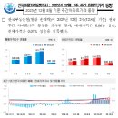 래미안지경부동산공인중개사사무소 | 반포주공재건축시세,래미안트리니원상가임대