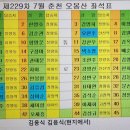 중앙역 건너편 버스정류장 이미지
