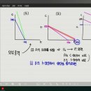 [2024년 1학기 성대 노동경제학 10] 제2장 노동공급(7) - 가구생산모형 + EITC (p.48-55) 이미지