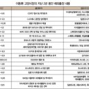 여행하네