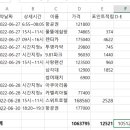 ❤️함께하는 방포방❤️ 6월27일 출부❤️‍🔥 이미지