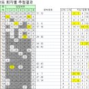 지에스(GS)25 서대신점 이미지