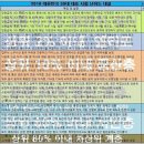 2010 고시자격증 순위~~!!!!!!!사법고시의 위엄.... ㄷㄷㄷ 이미지