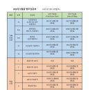 2025,02 영주권 문호. 이미지